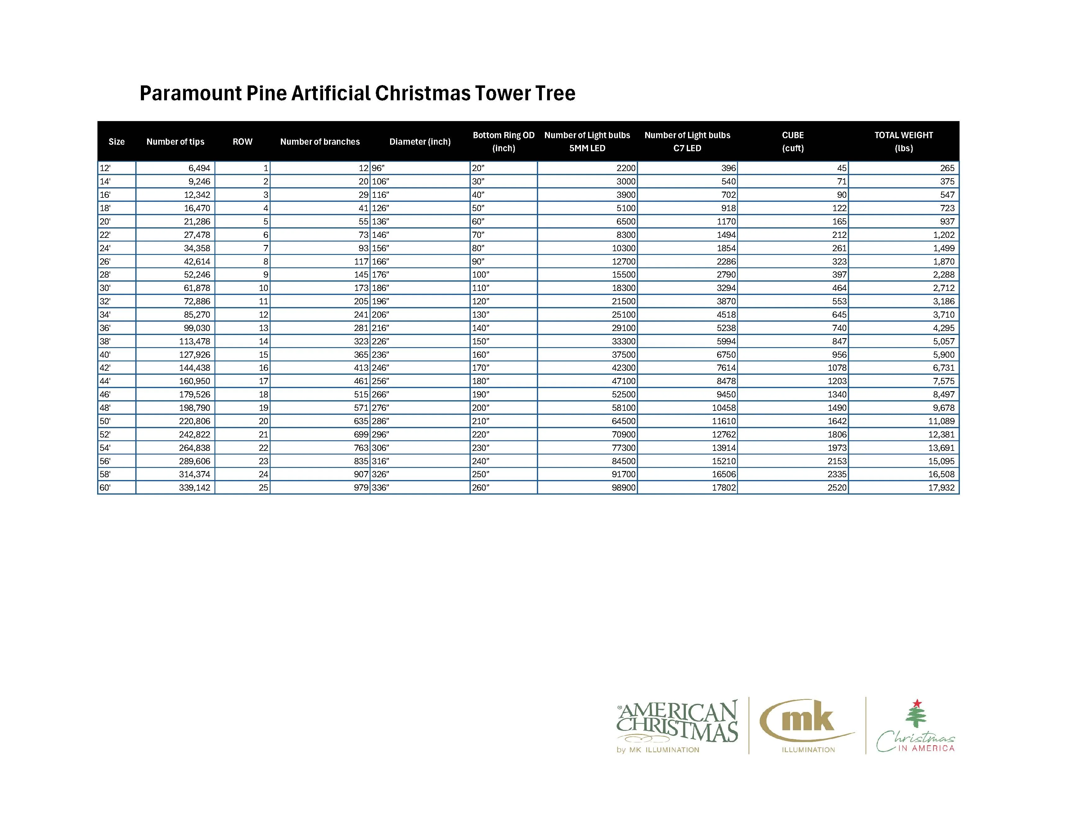Olympia Pine Artificial Christmas Tower Tree, LED Lit (Warm White), 12ft to 60ft - Image 3